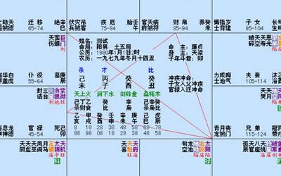 紫微斗數如何解盤|紫微斗數自學，紫微斗數如何解盤，紫微斗數入。